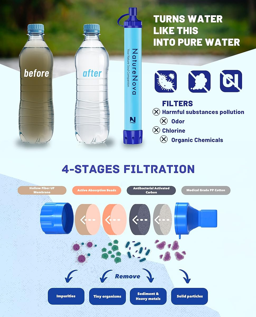 Personal Water Filter Straw Ou - огляд і ціна Water Purification Straw