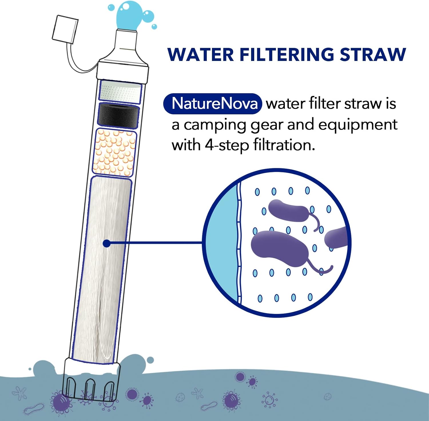 Personal Water Filter Straw Ou - огляд і ціна Water Purification Straw